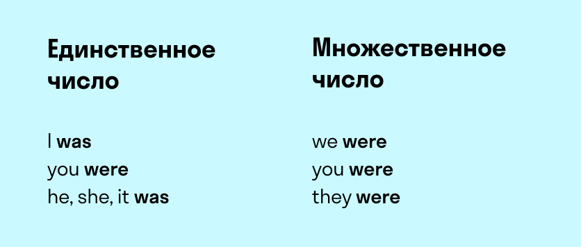 Глагол быть в прошлом простой