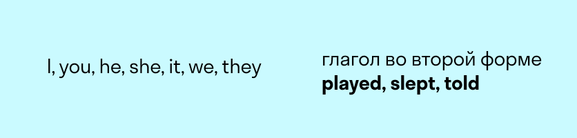 Как формируется Past Simple