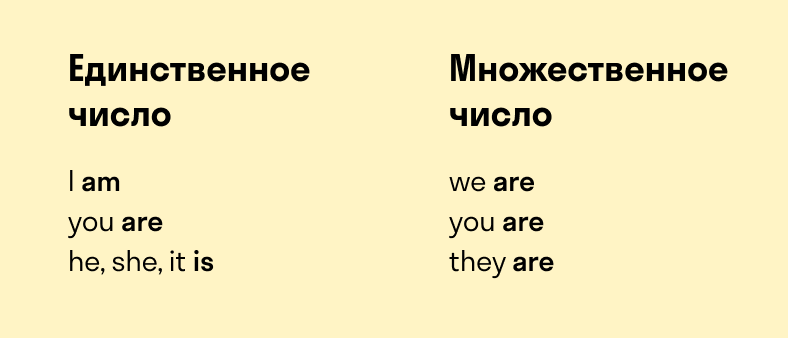 формы единственного и множественного числа глагола to be