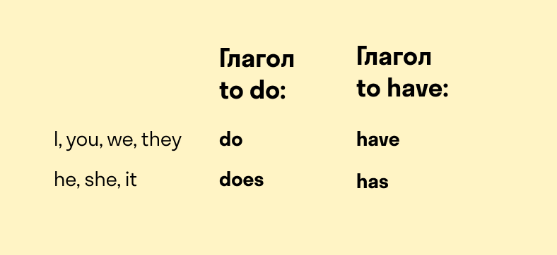 Настоящий простой глагол to do