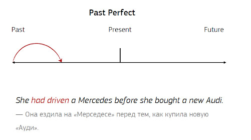 Идеальное прошлое