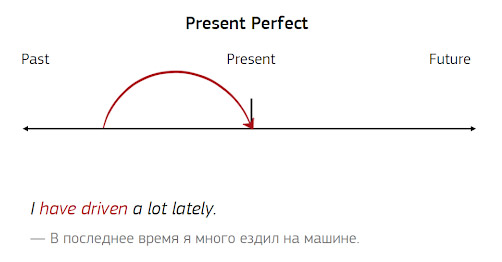 Идеальный подарок