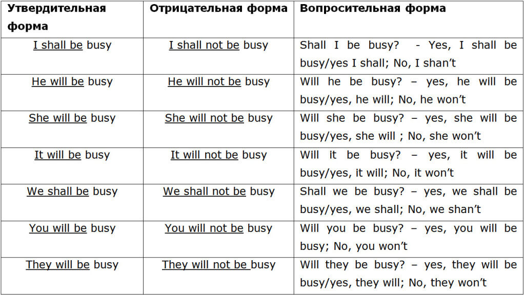 быть в будущее