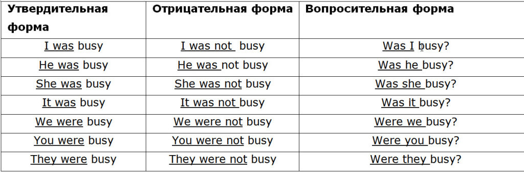 быть в прошлом