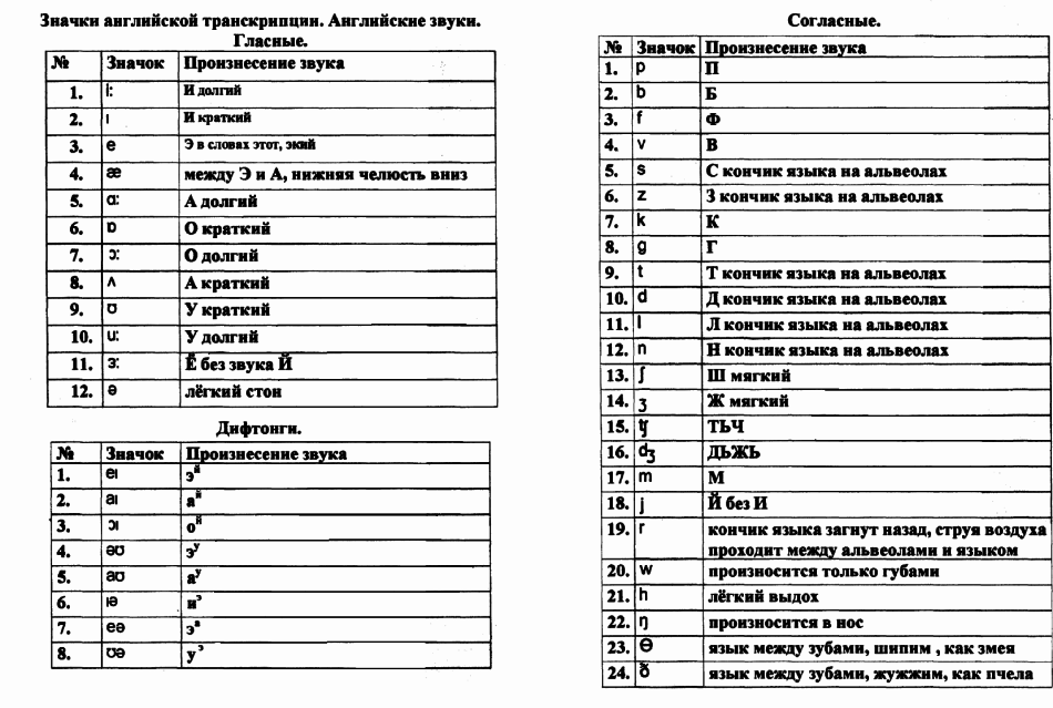 Транскрипция