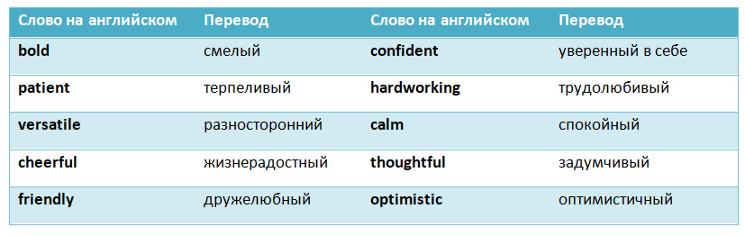 Личные характеристики на английском языке