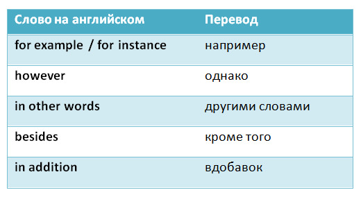 Вступительные слова на английском языке