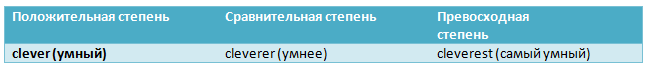 Где вставить прилагательное в предложении? 