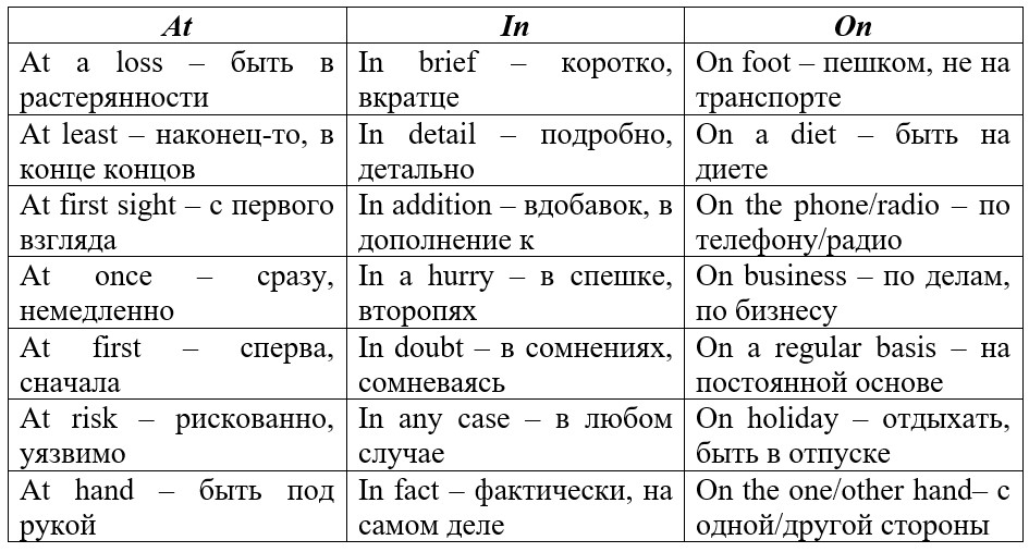 использовать вверх
