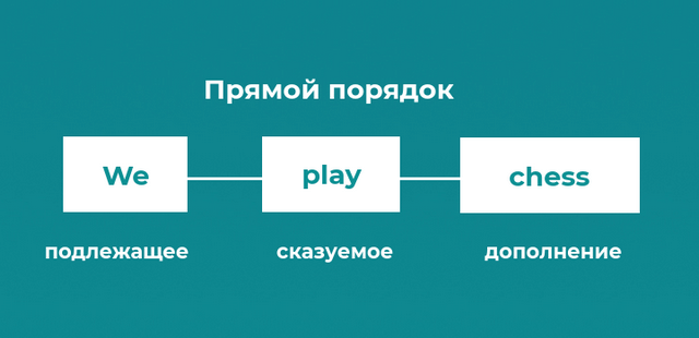 общий вопрос на английском