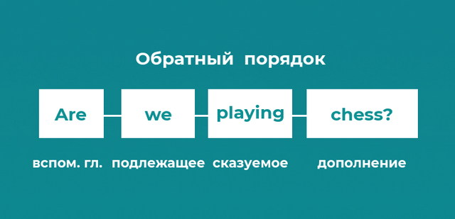 поменять порядок слов в английском