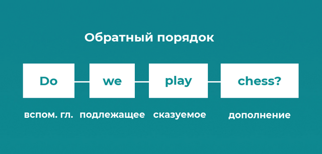 общие вопросы в английском правиле