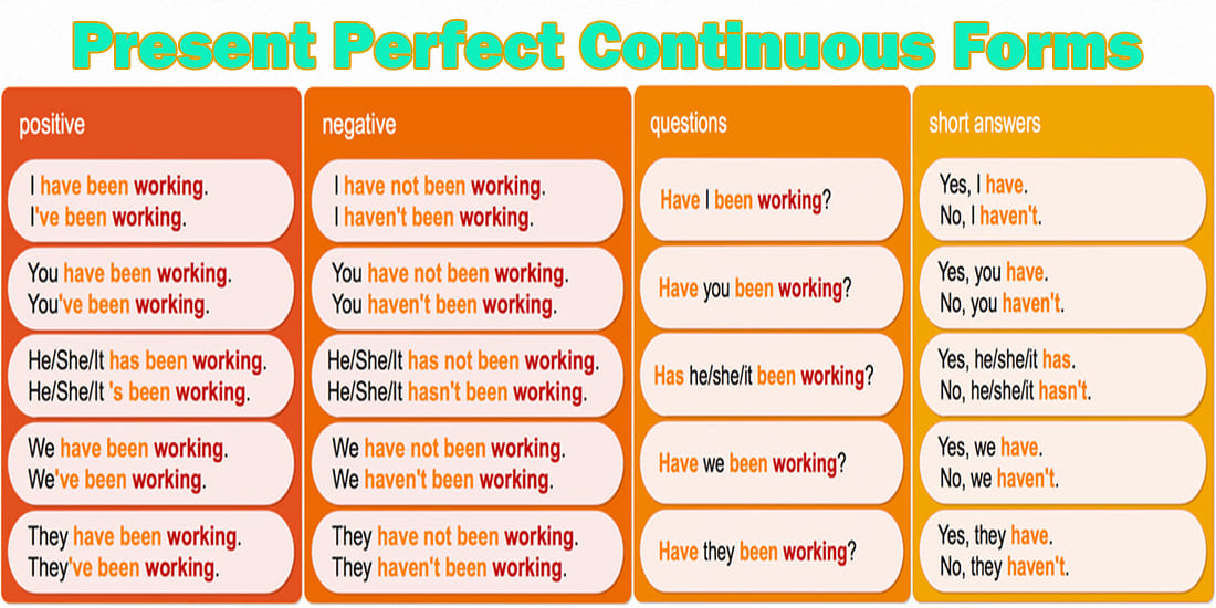 Present Perfect Непрерывные формы - Present Perfect на долгое время. Таблица формы предложений: утвердительные, отрицательные и вопросительные предложения на английском языке